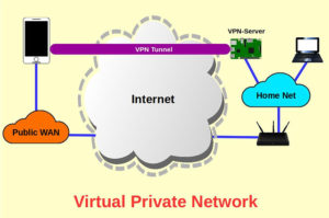Raspberry Pi VPN